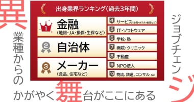 PRフォト
